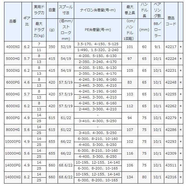 シマノ（SHIMANO） ( 只今 欠品中 ) 21 ツインパワーSW 4000XG