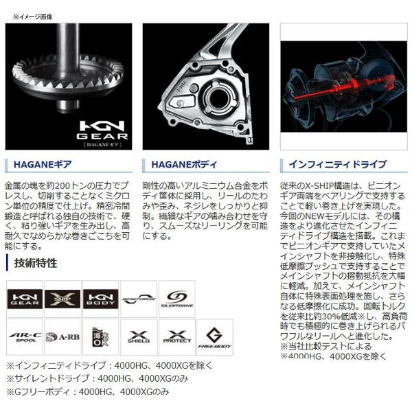 シマノ 　20 ストラディックSW 　5000PG 　リール 　スピニング 　( 2020年 11月新製品 ) 「」｜fuga1948｜03