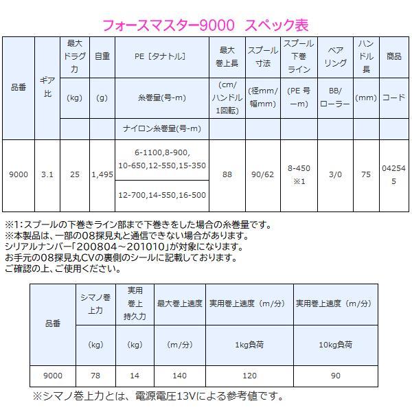 シマノ 　20 フォースマスター 9000 　リール 　電動リール （ 2020年 8月新製品 ） 「」｜fuga1948｜05