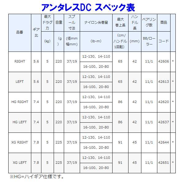 シマノ（SHIMANO） 21 アンタレスDC RIGHT（右） リール ベイト 両軸