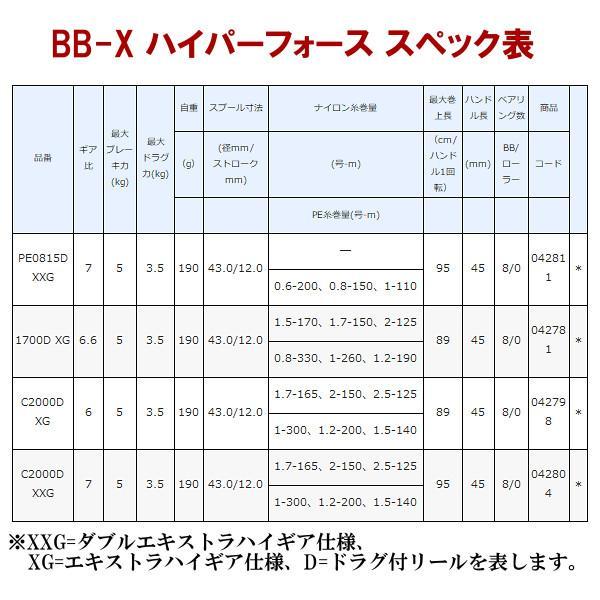 (取寄せ 7月末頃メーカー生産予定) シマノ 　20 BB-X ハイパーフォース  コンパクトモデル 　C2000D XG 　スピニングリール 「」 n〇_4