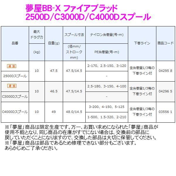在庫即納中 シマノ 　20 夢屋 BB-X ファイアブラッド 2500Dスプール　（ 2020年 7月新製品 ） 「」