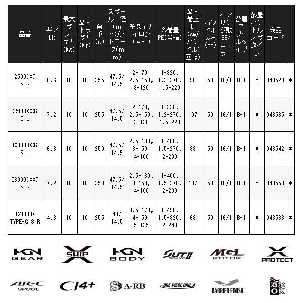 BB-X シマノ 21 テクニウム C3000DXG S L SUT 左 スピニングリール