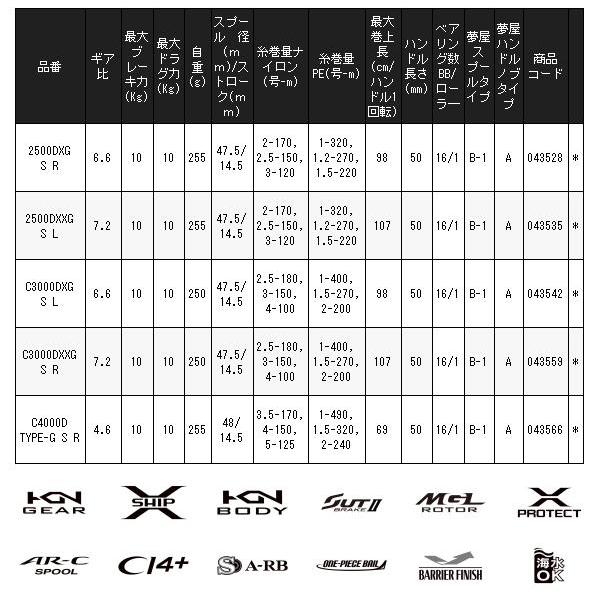 シマノ 　21 BB-X テクニウム 　C4000D TYPE-G S R SUT 右 　リール 　スピニング 　送料無料 　「」 N｜fuga1948｜03