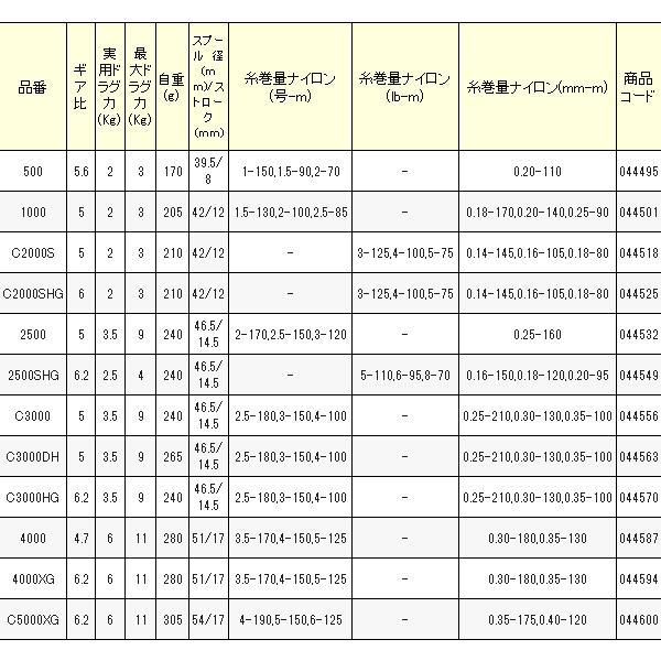 シマノ（SHIMANO） ( 只今 欠品中 ) 22 サハラ C3000 リール