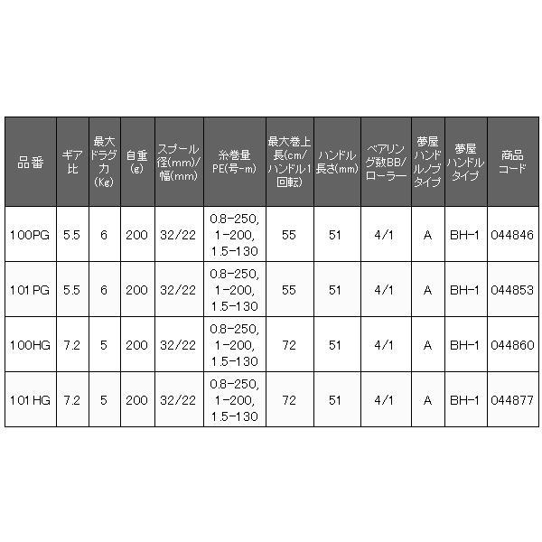 シマノ（SHIMANO） 22 エンゲツ 炎月 BB 100HG 右 リール ベイト