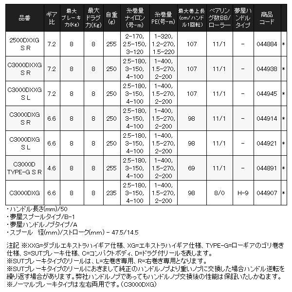 シマノ 　22 BB-X ハイパーフォース 　C3000DXG S L 左 　スピニングリール 　「」 n｜fuga1948｜05