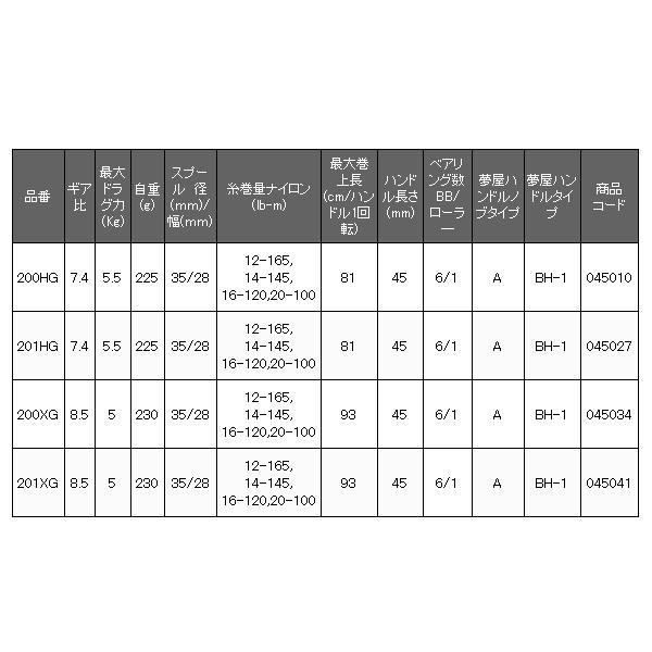 シマノ 　22 クラド DC 　200XG 右 　リール 　ベイト 　「」｜fuga1948｜05