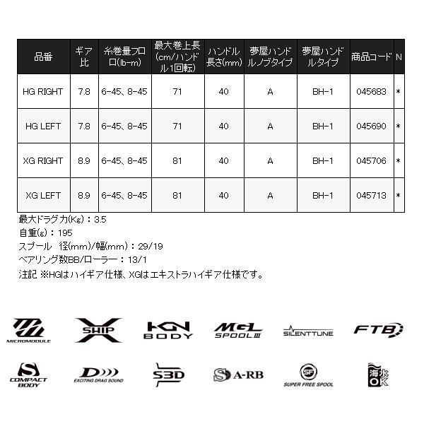 (取寄せ 9月末頃メーカー生産予定) ( 送料無料  ) 　シマノ 　23 カルカッタコンクエスト BFS 　HG LEFT 左 　リール 　ベイト N● 「」_4