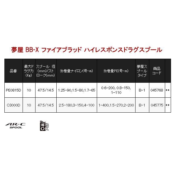 シマノ（SHIMANO） (取寄せ 9月末頃メーカー生産予定) 夢屋 BB-X