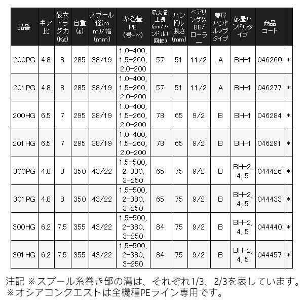 シマノ 　23 オシアコンクエスト　201HG 左 　リール 　ベイトリール 　送料無料 　( 2023年 10月新製品 ) N｜fuga1948｜05