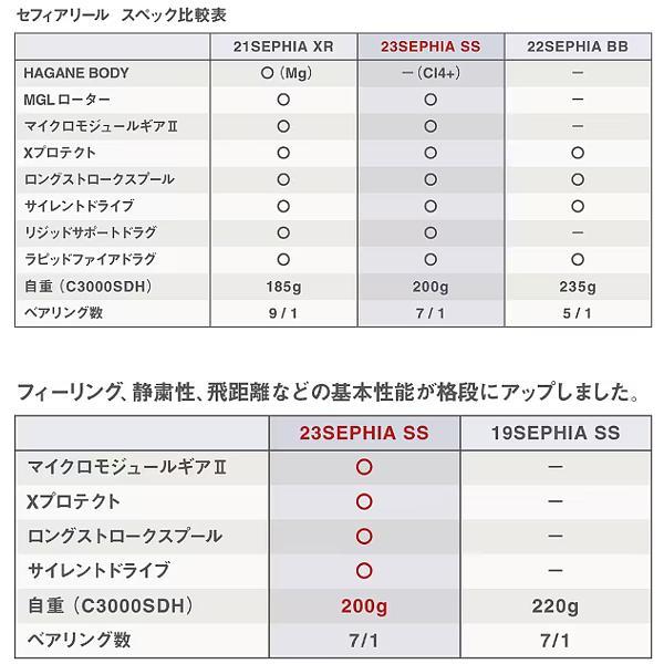シマノ 　23 セフィア SS 　C3000SDH 　スピニング 　リール 　( 2023年 8月新製品 ) 　「」｜fuga1948｜04