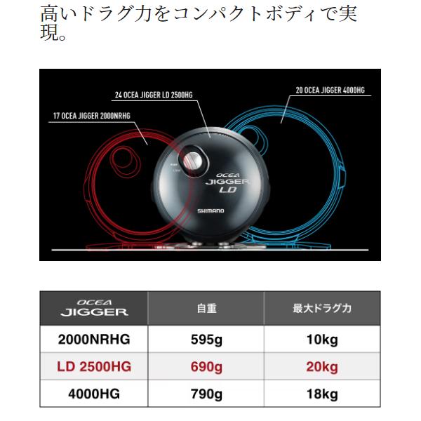 (取寄せ 8月末頃メーカー生産予定) 　シマノ 　24 オシアジガー LD 　2500MG 　リール 　ベイト 　送料無料 　N　( 2024年 4月新製品 )｜fuga1948｜02