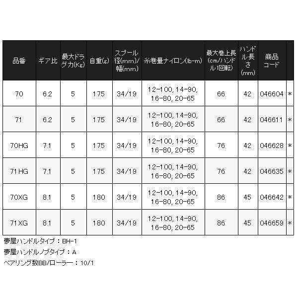 シマノ（SHIMANO） ( 只今 欠品中 ) 24 メタニウム DC 70HG 右 リール