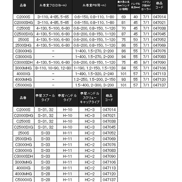 シマノ　VANFORD C2000S 最終値下げ SHIMANO|VANFORD C2000S|HARDOFFオフモール（オフモ