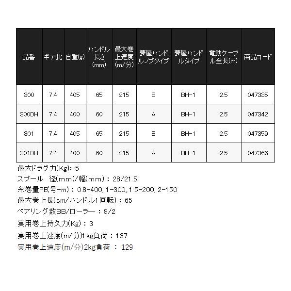 (取寄せ 8月末頃メーカー生産予定) シマノ 　25 フォースマスター 301DH 　電動リール 　( 2025年 10月新製品  )の画像