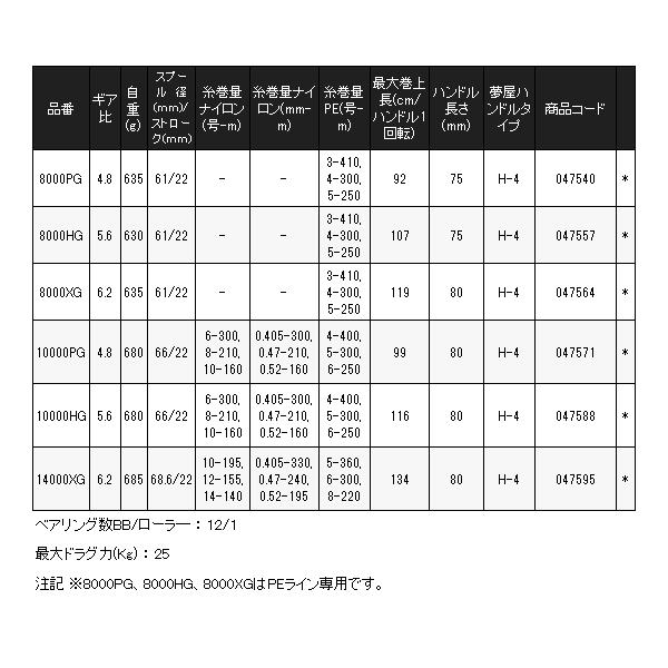 シマノ 　25 ステラ SW 　8000PG 　リール 　スピニング 　送料無料 　N● 　(2025年 8月新製品)の画像