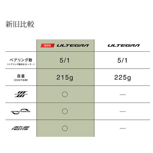 シマノ（SHIMANO） 25 アルテグラ C2500SHG リール スピニング