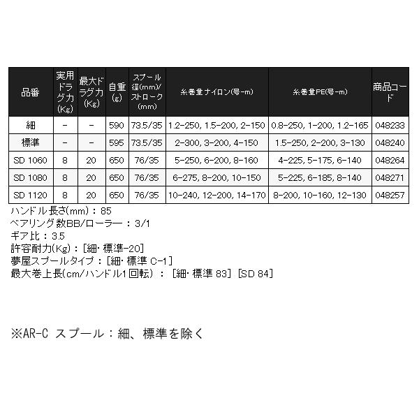 シマノ（SHIMANO） 25 アクティブキャスト SD 1080 リール スピニング