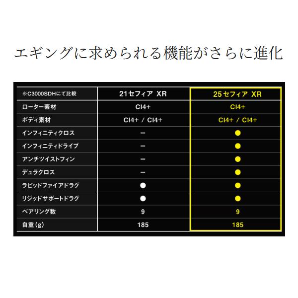 シマノ 25 セフィア XR C3000SDH リール スピニング ( 2025年 9月新