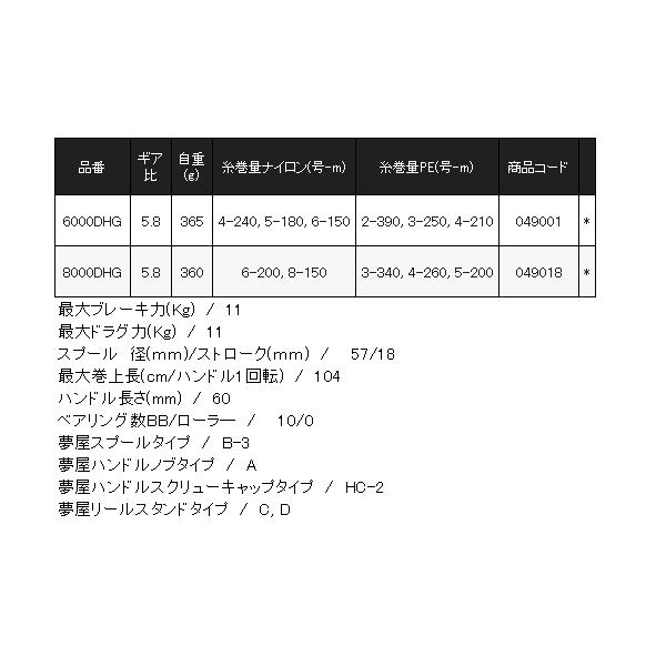 シマノ（SHIMANO） 26 BB-X レマーレ 8000DHG リール スピニング n