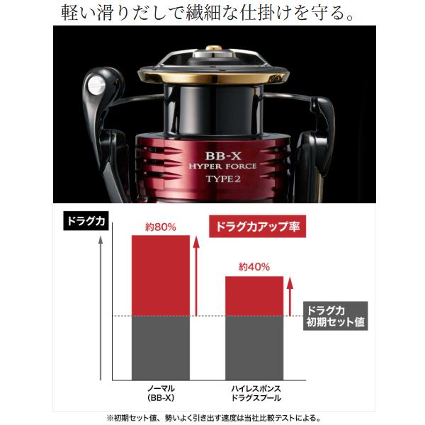 シマノ（SHIMANO） 25 BB-X ハイパーフォース タイプ2 C3000DXXG S L