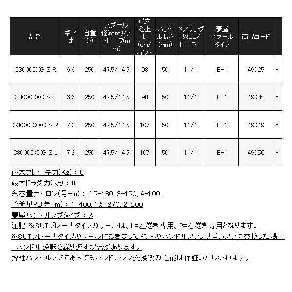 シマノ（SHIMANO） 25 BB-X ハイパーフォース タイプ2 C3000DXXG S L