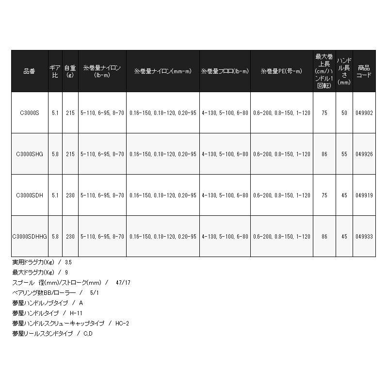 シマノ（SHIMANO） ( 初回分先行予約受付中 ) 26 セフィア BB C3000S