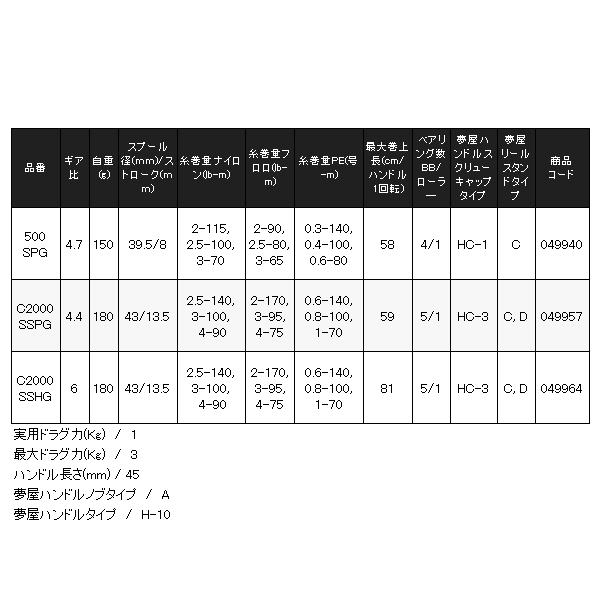 シマノ（SHIMANO） ( 初回分先行予約受付中 ) 26 ソアレ BB 500SPG