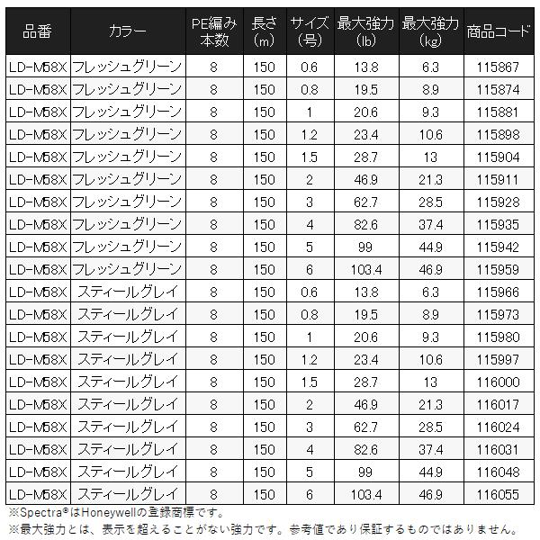 シマノ（SHIMANO） ( 限定特価 ) ハードブル 8+ LD-M68X