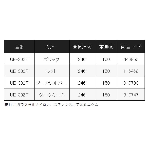 シマノ（SHIMANO） フィッシュグリップ R UE-302T レッド : フーガ