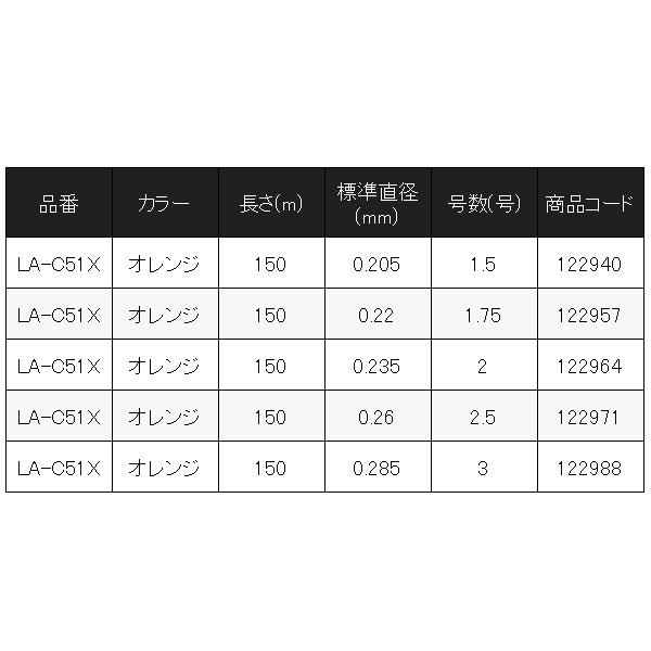 シマノ（SHIMANO） ( 限定特価 ) リミテッドプロ トーナメントモデル