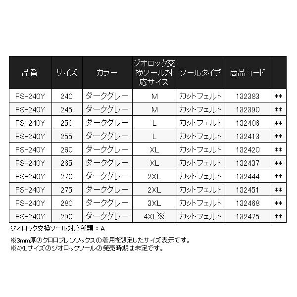 シマノ（SHIMANO） (取寄せ 10月末頃メーカー生産予定) ジオロック