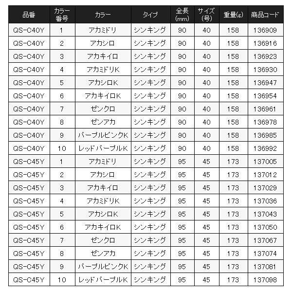 2本セット シマノ（SHIMANO） ( 同色4個セット )シマノ コロコロスッテ QS-C35Y
