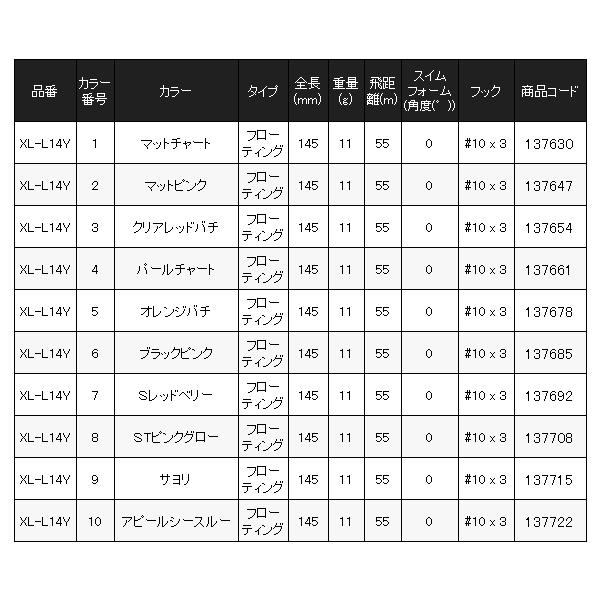 シマノ（SHIMANO） ( 同色4個セット )シマノ エクスセンス ランザ 145F