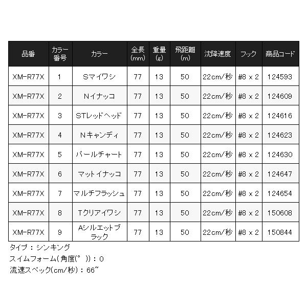 シマノ（SHIMANO） ( 同色4個セット )シマノ ワイゾン 77S ジェット