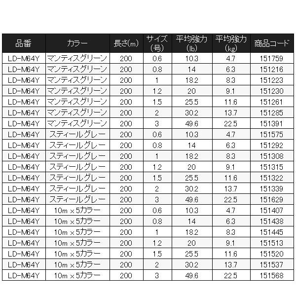 専用ページ 2点おまとめ発送 シマノ（SHIMANO） ( 限定特価 ) BB ブレイド LD-M54Y スティール