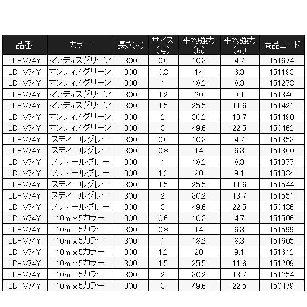 シマノ（SHIMANO） ( 限定特価 ) BB ブレイド LD-M54Y スティール