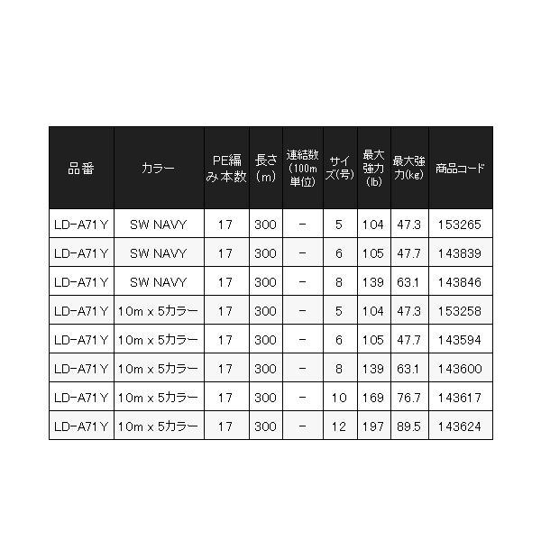 シマノ（SHIMANO） ( 限定特価 ) オシア 17+ PE LD-A71Y SW NAVY 5号