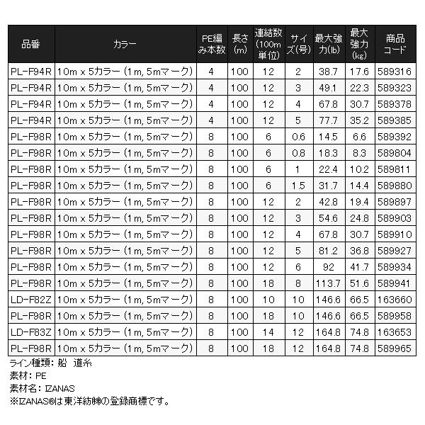 シマノ（SHIMANO） タナトル 8 LD-F83Z 10m x 5カラー 12号 ×14連結 PE