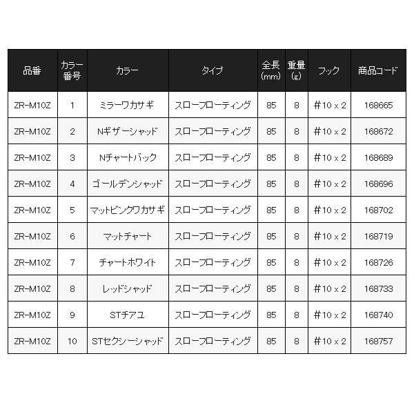 シマノ（SHIMANO） ( 只今 欠品中 ) ( 同色2個セット ) フェイサー 85+