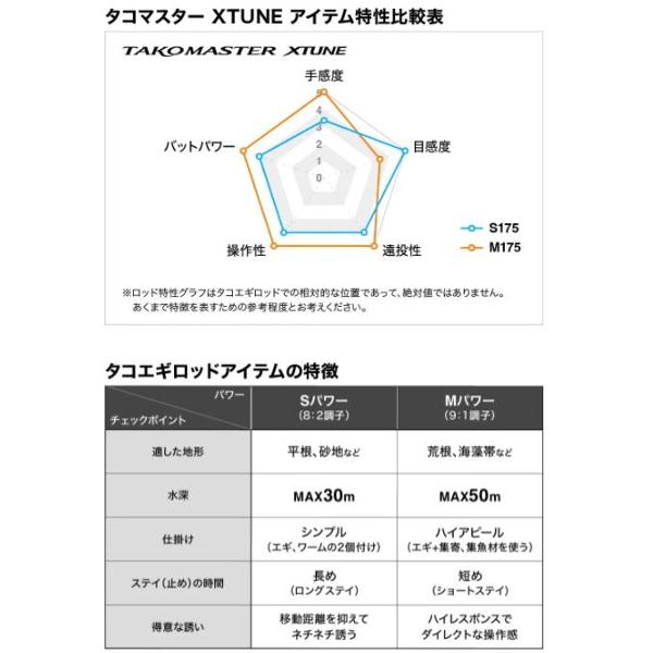 (取寄せ 6月末頃メーカー生産予定) シマノ 　22 タコマスター エクスチューン 　M175 　ロッド 　船竿　送料無料 N●の画像
