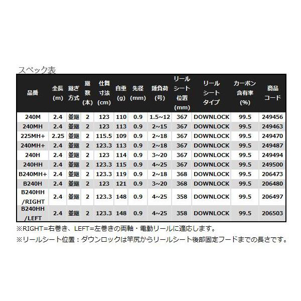シマノ（SHIMANO） ☆シマノ 22 炎月 SS 一つテンヤマダイ B240HH/LEFT 