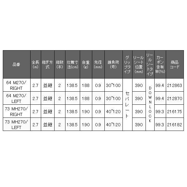 シマノ（SHIMANO） ( 只今 欠品中 ) ☆シマノ 22 リアランサー ヒラメ