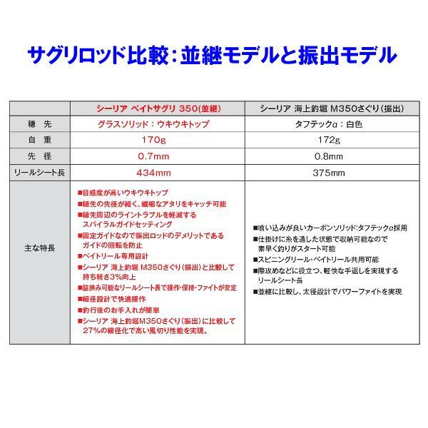 シマノ（SHIMANO） ☆シマノ 23 シーリア ベイトさぐり 350 ロッド 磯