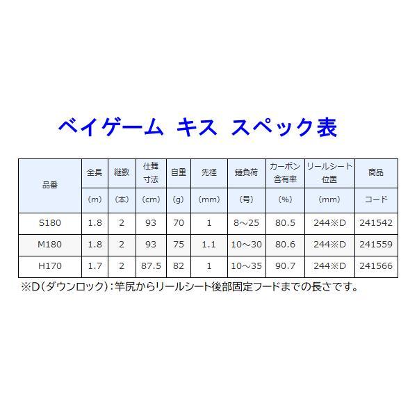 シマノ　21 ベイゲーム キス 　H170 　ロッド 　船竿 　( 2021年 1月新製品 )｜fuga1948｜03