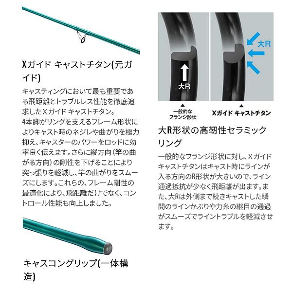 シマノ（SHIMANO） 22 サーフランダー ( 並継 ) 385DX ロッド 投竿