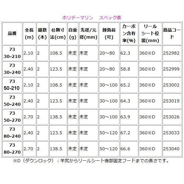 シマノ（SHIMANO） ホリデーマリン 73 80-270 ロッド 船竿 : フーガ