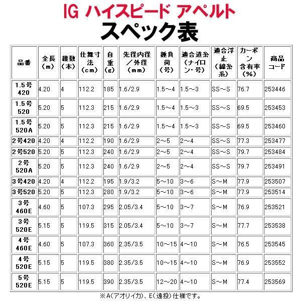 シマノ IGハイスピード ISO DX 3-520遠投 【公式通販】