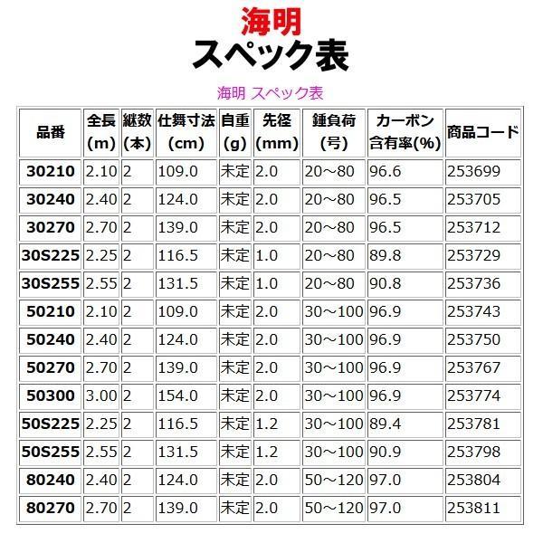 シマノ 　18 海明 　50 270 　ロッド 　船竿 　｜fuga1948｜06